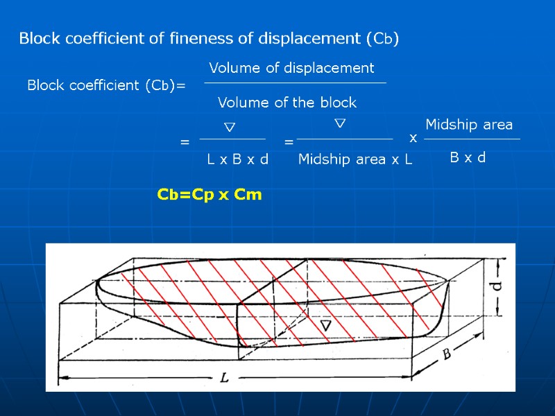 Block coefficient of fineness of displacement (Cb) Block coefficient (Cb)= Cb=Cp x Cm